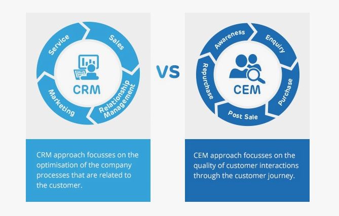 تفاوت CRM و CEM در چیست؟