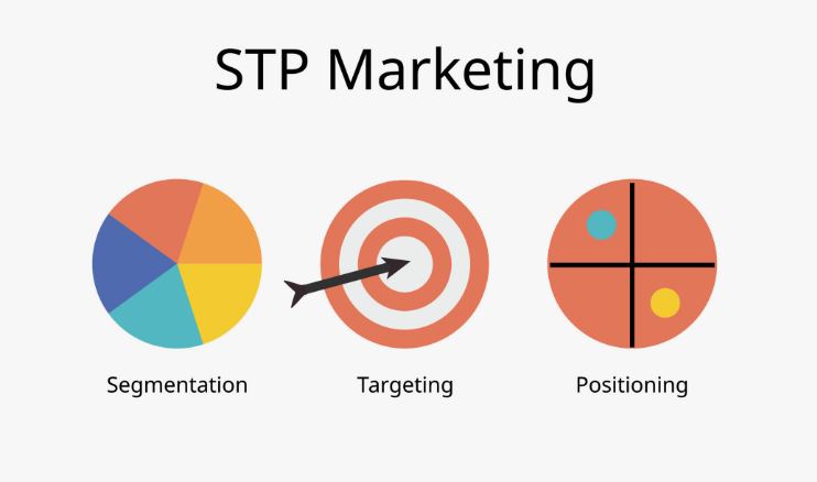 مدل بازاریابی STP