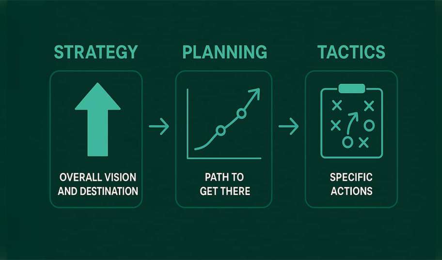 بهترین استراتژی ها برای مدیریت پروژه های پراکنده جغرافیایی با نرم افزار