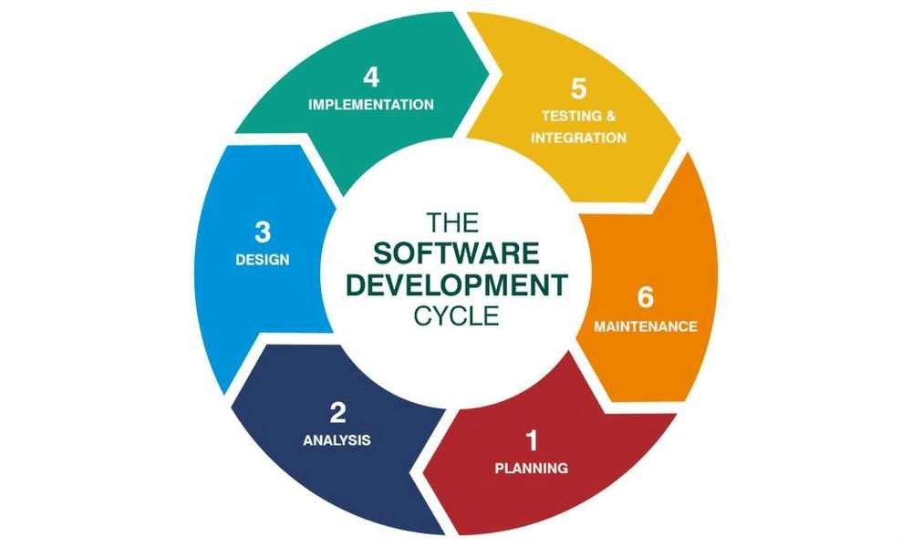 ۶. پیاده‌سازی و آموزش استفاده از نرم‌افزار